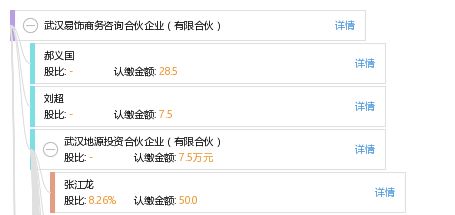 武漢易飾商務咨詢合伙企業 有限合伙
